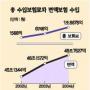 변액보험 과장광고 ‘메스’