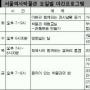 “밤에도 역사와 만나요”