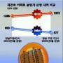 강남 재건축 분양가 부풀리기 실태