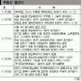 주상복합 새달 6곳 1254가구 분양