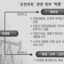 ‘허점’ 드러낸 靑 업무시스템