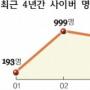 다시 불거진 인터넷 익명성 논란