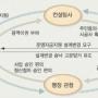 [재건축은 ‘비리백화점’] (上)조합·컨설팅사 검은 고리