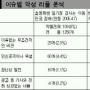 [다시불거진 인터넷 익명성 논란] 이슈별 리플분석 결과