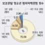 범죄 피해경험이 범죄 부른다