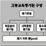 대학평가기관 선정 공개 입찰