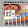 온라인 도박 확산… 지구촌 골머리