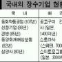 CEO육성 프로그램 미흡