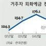 외화예금자들 “그래도 달러”