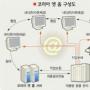 PC 모아모아 슈퍼컴 만든다