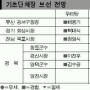 단체장선거 ‘영남 쟁탈전’