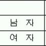 [중앙PSAT연구소 실전풀이] 자료해석