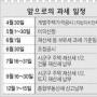 [주택 과표 변경] 서울 중소형 아파트 재산세 50% 늘 듯