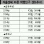 親日규명위원장 강만길씨