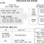 [주택 가격 첫 공시] 성북동 13억 단독주택 보유세 69만원↑