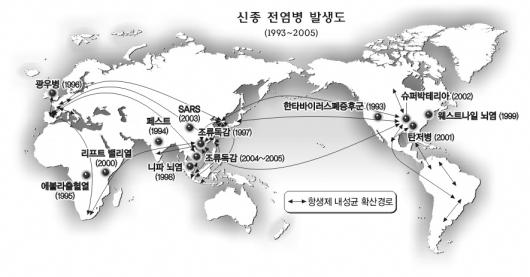 항생제 내성균은 국제적을 국가 간에 대륙 간에 계속 전파 확산되고 있으며, 아시아 지역은 전세계의 중심에 있다. 아울러 신종 전염병은 지난 10년간 모든 대륙에서 끊임없이 발생하고 있다.