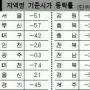직업정보 모든것 분당에 있습니다