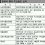 ‘難産’ 과거사법 후유증 심상찮다