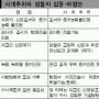 [‘형소법 개정’ 잠정 타결] 사개추위·검찰 합의 안팎