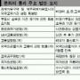 與 “사람·조직 몽땅 개혁”