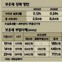 투기 뿌리뽑기 ‘초강수’