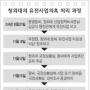 청와대 ‘유전사업’ 정말 몰랐나