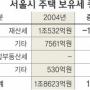 [Zoom in 서울] 아파트 86만가구 재산세 50% 늘어
