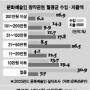 한류열풍에 가려진 열악한 기초예술현장