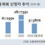 신용회복 자영업자 또 울리는 은행들