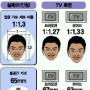 TV가 바뀌면 미인도 변한다