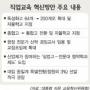 특성화고교 200개로 늘린다