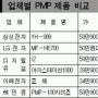 PMP, 가격은 내리고 기능은 올리고