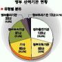 [정부산하기관·공기업 임원 인사 논란] 415곳 1497개 직위 인사개입 가능
