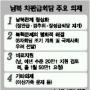 비료 풀고 6자회담 엮나