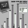 ‘웹투폰 SMS’ 문자테러 온상