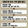[Zoom in 서울] 잘못된 공시가격 통보했다
