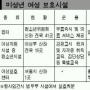 갈곳 잃은 성매매피해 소녀들