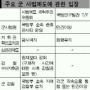 “군사법원·軍검찰 민간이양”
