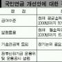 [정책진단] 기초연금제·기금운용방식 대립 팽팽