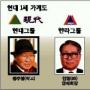 현대家1세 경영 막내린다