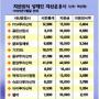 펀드시장 ‘부익부 빈익빈’