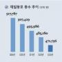[세계인-우리는 이렇게 산다] 재일동포 60년, 왜 귀화하는가