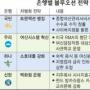 은행들, 블루오션전략 ‘올인’