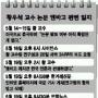 [클릭 이슈] ‘사이언스誌 엠바고’ 파기 파장