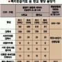 판교 평당 분양가 25.7평 초과 1500만원대