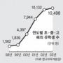 “조기유학 말리고 싶어요”