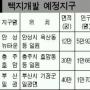 안성·충주·부산 기장군 3만700가구 택지개발