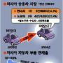 ‘현대車-도요타’ 러市場 쟁탈전