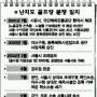 “난지골프장 등록거부 위법”