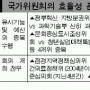 대통령·총리 직속 위원회 4곳은 3년 넘게 회의 안열어